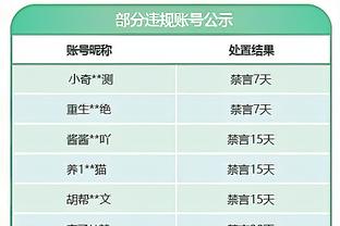 稳定输出！乔治21投10中得到26分5板6助 得分全队最高！